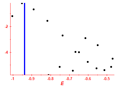 Strength function log